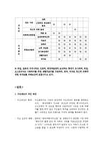[사회과학]피해자를 중심으로 고찰한 성폭력범죄-8