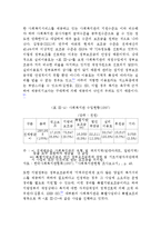 [사회복지]사회복지조직과 지역사회관계에 대하여-15