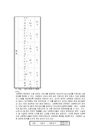 [사회복지학]사회복지실천론-7