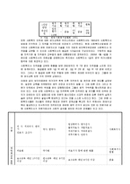 [사회복지학]사회복지실천론-8