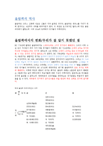 [스포츠학]역대 올림픽의 종목 및 역사에 관한 고찰-1