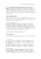 [유아교육논문]유치원 방과 후 프로그램에 관한 운영 실태-13