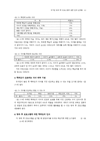 [유아교육논문]유치원 방과 후 프로그램에 관한 운영 실태-15