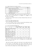 [유아교육논문]유치원 방과 후 프로그램에 관한 운영 실태-17