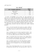 [유아교육논문]유아교육과 학생의로서의 삶-5