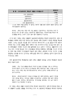 [유아교육논문]유아교육과 학생의로서의 삶-7