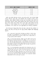 [유아교육논문]유아교육과 학생의로서의 삶-15