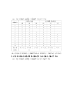 [유아교육논문]비만 유아와 표준체중 유아의 사회 성숙도 비교-13