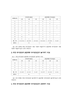 [유아교육논문]비만 유아와 표준체중 유아의 사회 성숙도 비교-14