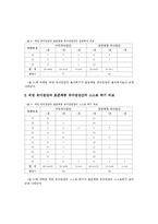 [유아교육논문]비만 유아와 표준체중 유아의 사회 성숙도 비교-15