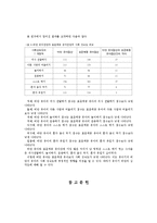 [유아교육논문]비만 유아와 표준체중 유아의 사회 성숙도 비교-17