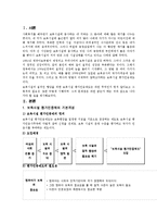 [유아교육]보육시설 평가인증제의 현황 및 개선방향-2