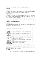 [유아교육]보육시설 평가인증제의 현황 및 개선방향-5