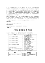 [유아교육]보육시설 평가인증제의 현황 및 개선방향-7