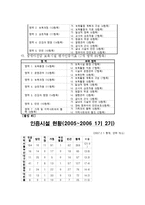[유아교육]보육시설 평가인증제의 현황 및 개선방향-8
