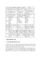 [유아교육]유아특수교육에 관하여-15