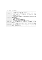 [유아교육학]생애주기별식단-5