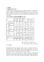 [유아교육]외국의 보육제도에 관한 고찰-11