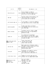 [유아교육]유아 다문화 교육에 대하여-7