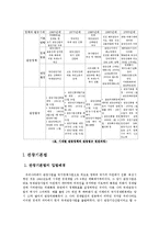 [호텔관광]관광법규변천-5