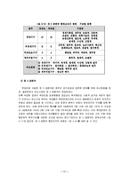 [우리나라 중앙행정조직의 변천과정,공화국별변천과정,행정학,] 우리나라 중앙행정조직의 변천과정-11