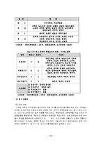 [우리나라 중앙행정조직의 변천과정,공화국별변천과정,행정학,] 우리나라 중앙행정조직의 변천과정-13
