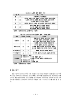 [우리나라 중앙행정조직의 변천과정,공화국별변천과정,행정학,] 우리나라 중앙행정조직의 변천과정-14