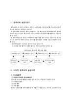[행정학] 정책의제설정이론-2