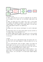 [행정학] 정책의제설정이론-6