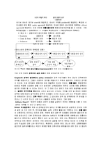 [행정학] 정책의제설정이론-9