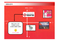 [마케팅전략] 10by10 마케팅 전략입니다.-10