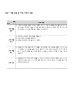 [교육공학] ASSURE 모형을 이용한 수업설계-5