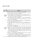 [교육공학] ASSURE 모형을 이용한 수업설계-6