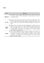 [교육공학] ASSURE 모형을 이용한 수업설계-8