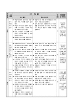 [교육공학] ASSURE 모형을 이용한 수업설계-10