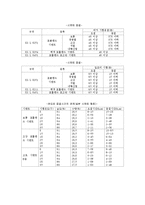 [토목,콘크리트 실험] 시멘트 응결 시간 예비 레포트-6