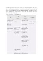 [유아교육,아동복지,사회복지,아동발달,영유아보육,] 영유아 보육의 최근 동향-5