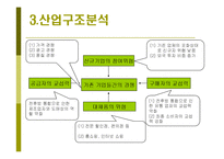 [유통관리론] [유통관리론]농협 `하나로마트` 마케팅전략 분석 및 유통 경쟁력강화를 위한 방안모색(A+리포트)-5