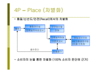 [유통관리론] [유통관리론]농협 `하나로마트` 마케팅전략 분석 및 유통 경쟁력강화를 위한 방안모색(A+리포트)-15