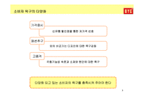 [소비자행동론] [소비자행동론]젊은층을 타겟으로 한 언더웨어 `BYC` 통합커뮤니케이션 전략(A+리포트)-3