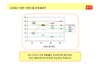 [소비자행동론] [소비자행동론]젊은층을 타겟으로 한 언더웨어 `BYC` 통합커뮤니케이션 전략(A+리포트)-7