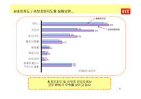 [소비자행동론] [소비자행동론]젊은층을 타겟으로 한 언더웨어 `BYC` 통합커뮤니케이션 전략(A+리포트)-8