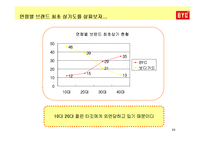 [소비자행동론] [소비자행동론]젊은층을 타겟으로 한 언더웨어 `BYC` 통합커뮤니케이션 전략(A+리포트)-10