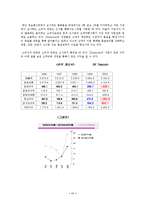 [마케팅조사] [마케팅조사]고객만족마케팅 - 마일리지(Mileage)와 고객화(Customization)(A+리포트)-11