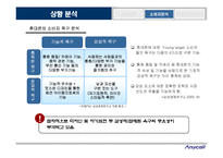 [마케팅관리] [마케팅관리]애니콜 브랜드커뮤니케이션 전략(A+리포트)-6