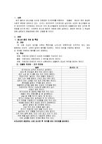 [교육학] [교육학]학교폭력, 청소년 집단따돌림의 실태와 원인 및 해결방안(A+리포트)-2