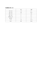 [교육학] [교육학]학교폭력, 청소년 집단따돌림의 실태와 원인 및 해결방안(A+리포트)-11