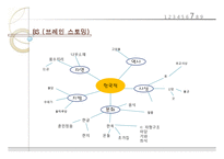 [실내디자인] [실내공간디자인] 실내디자인 계획-14