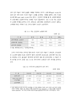 [고령화시대] 고령화사회의 의의, 고령화시대의 노동시장 변화 양상-4