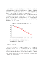 [고령화시대] 고령화사회의 의의, 고령화시대의 노동시장 변화 양상-7